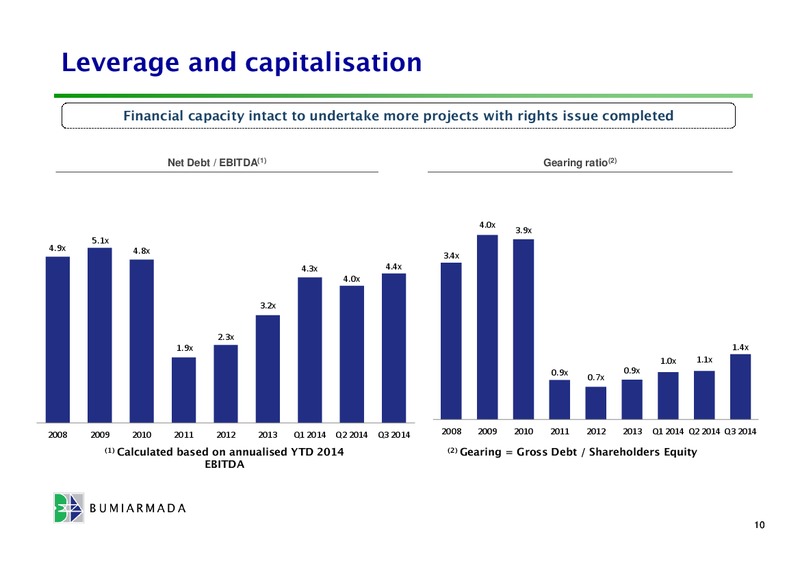 Q3 2014 PRESENTATION – Bumi Armada Berhad – slide 10