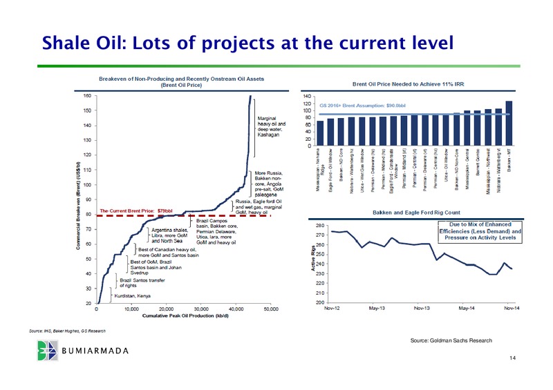 Q3 2014 PRESENTATION – Bumi Armada Berhad – slide 14