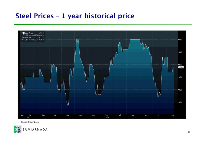 Q3 2014 PRESENTATION – Bumi Armada Berhad – slide 18