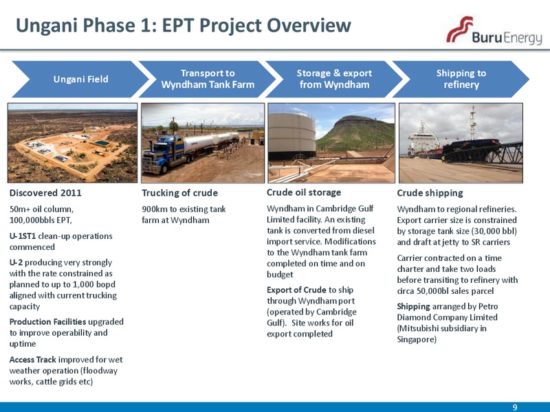 Corporate Update – Buru Energy Limited – slide 9