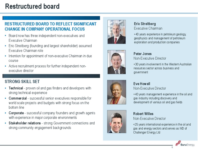 Corporate Update – Buru Energy Limited – slide 5