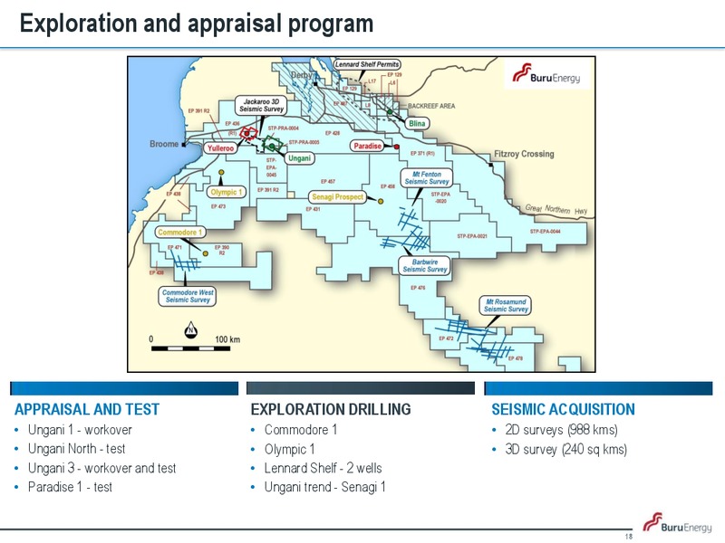 Corporate Update – Buru Energy Limited – slide 17