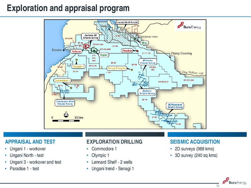 Corporate Update – Buru Energy Limited – slide 12