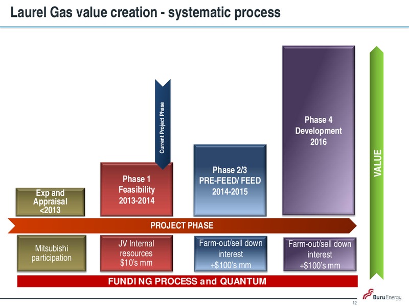 Corporate Update – Buru Energy Limited – slide 11