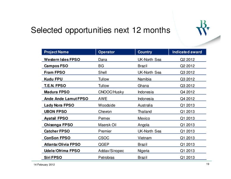 Q4 2011 EARNINGS CALL – Bw Offshore – slide 18