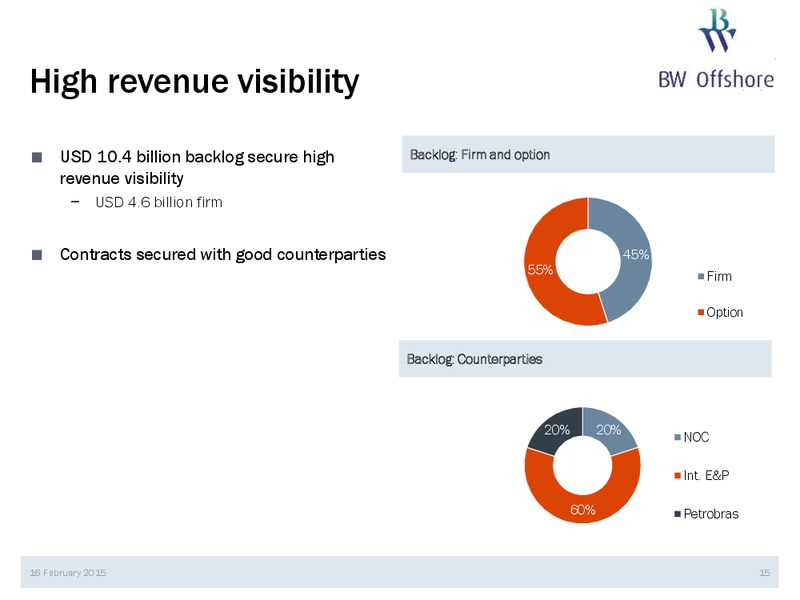 Q4 2014 EARNINGS CALL – Bw Offshore – slide 14