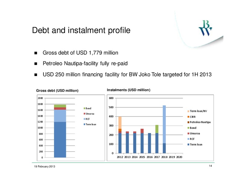 Q4 2012 EARNINGS CALL – Bw Offshore – slide 13
