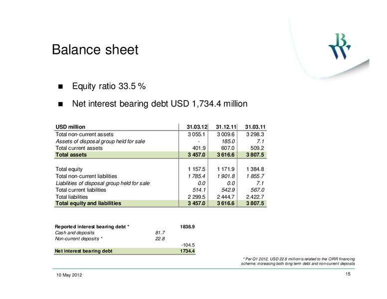 Q1 2012 CONFERENCE CALL – Bw Offshore – slide 14