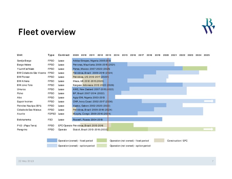 Q1 2013 EARNINGS CALL – Bw Offshore – slide 6