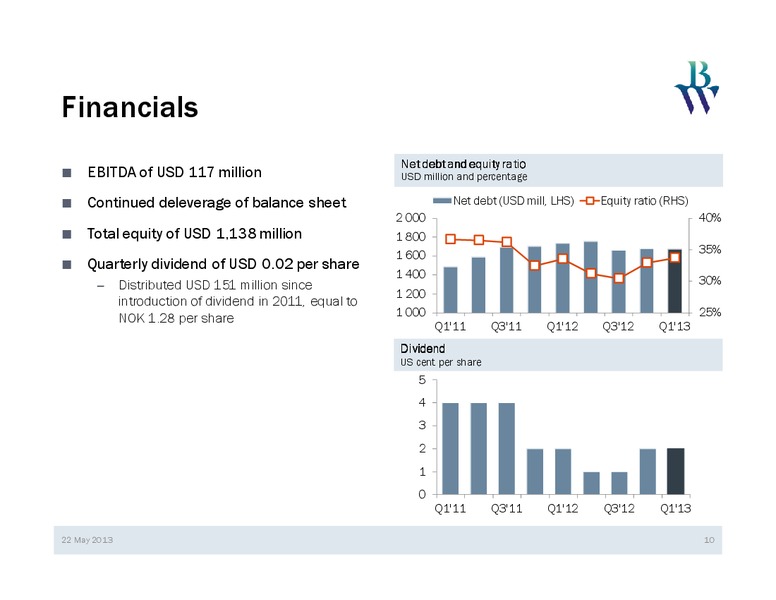 Q1 2013 EARNINGS CALL – Bw Offshore – slide 9