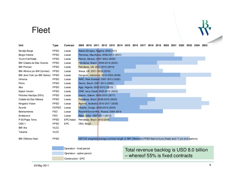 Q1 2011 EARNINGS CALL – Bw Offshore – slide 5
