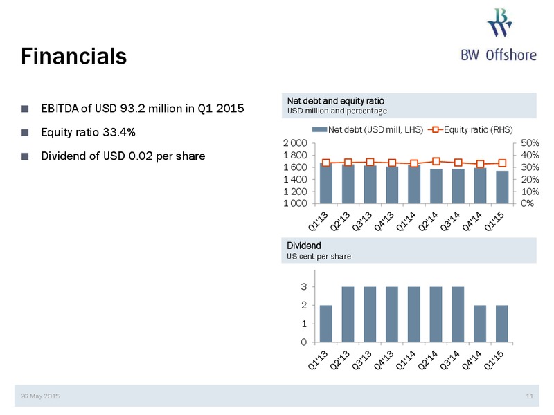 Q1 2015 RESULTS – Bw Offshore – slide 10