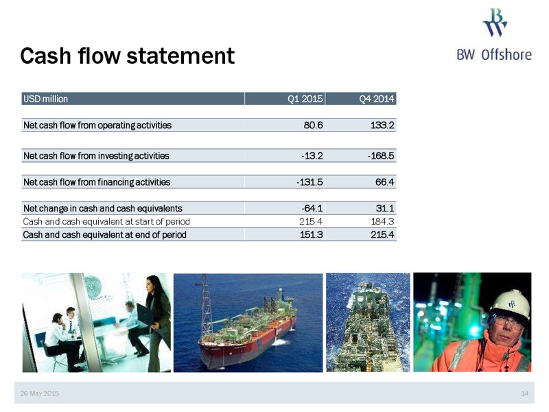 Q1 2015 RESULTS – Bw Offshore – slide 13