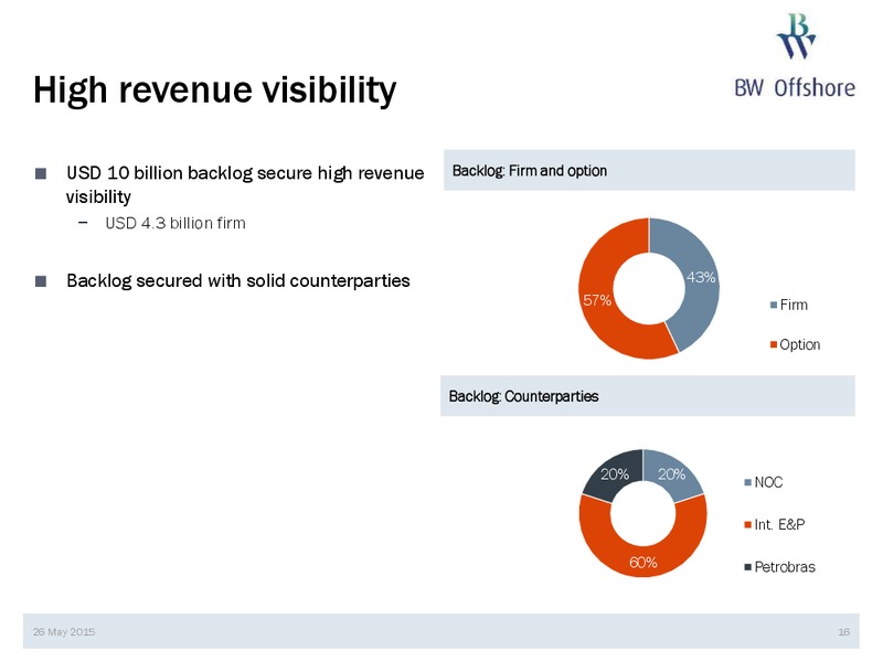 Q1 2015 RESULTS – Bw Offshore – slide 15