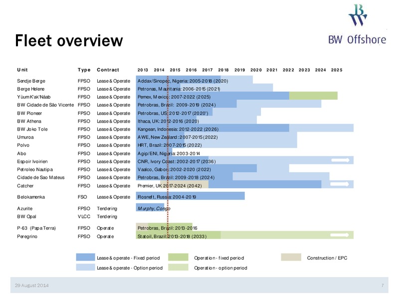 Q2 2014 EARNINGS CALL – Bw Offshore – slide 6