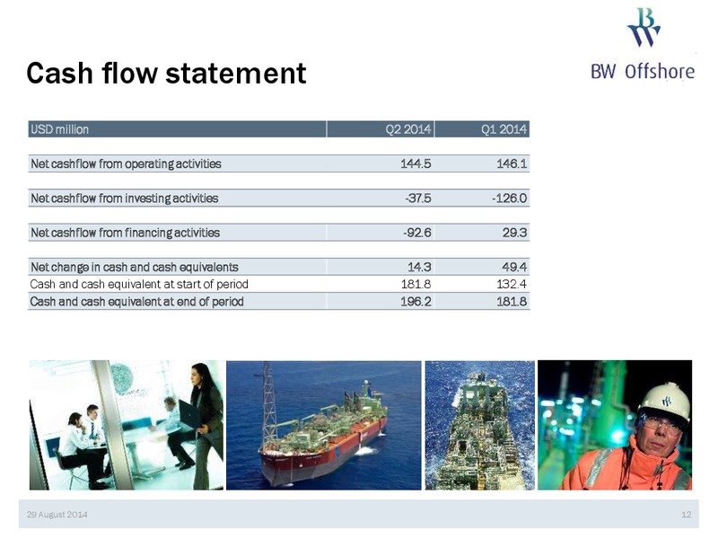Q2 2014 EARNINGS CALL – Bw Offshore – slide 11