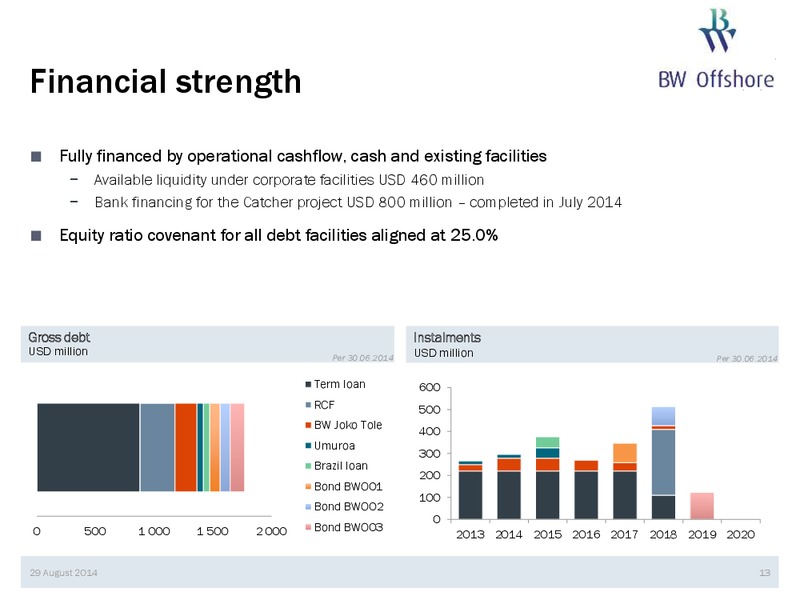 Q2 2014 EARNINGS CALL – Bw Offshore – slide 12