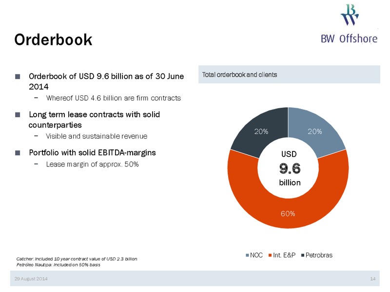 Q2 2014 EARNINGS CALL – Bw Offshore – slide 13