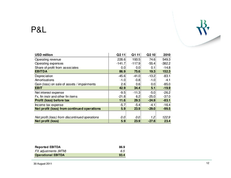 Q2 2011 EARNINGS CALL – Bw Offshore – slide 11