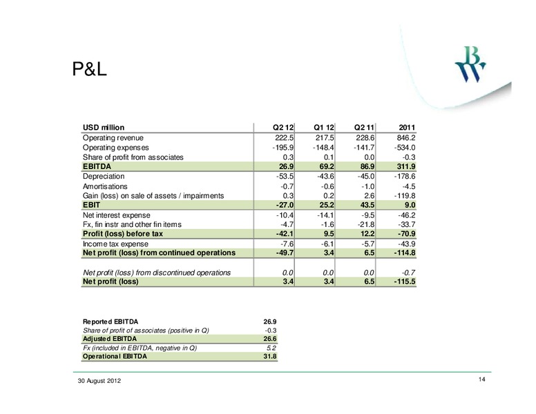 Q2 2012 EARNINGS CALL – Bw Offshore – slide 13