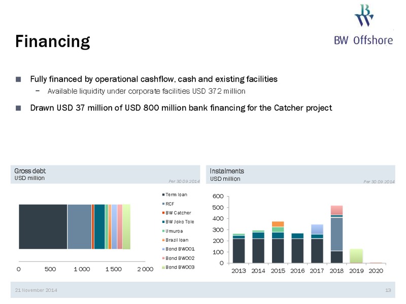 Q3 2014 EARNINGS CALL – Bw Offshore – slide 12