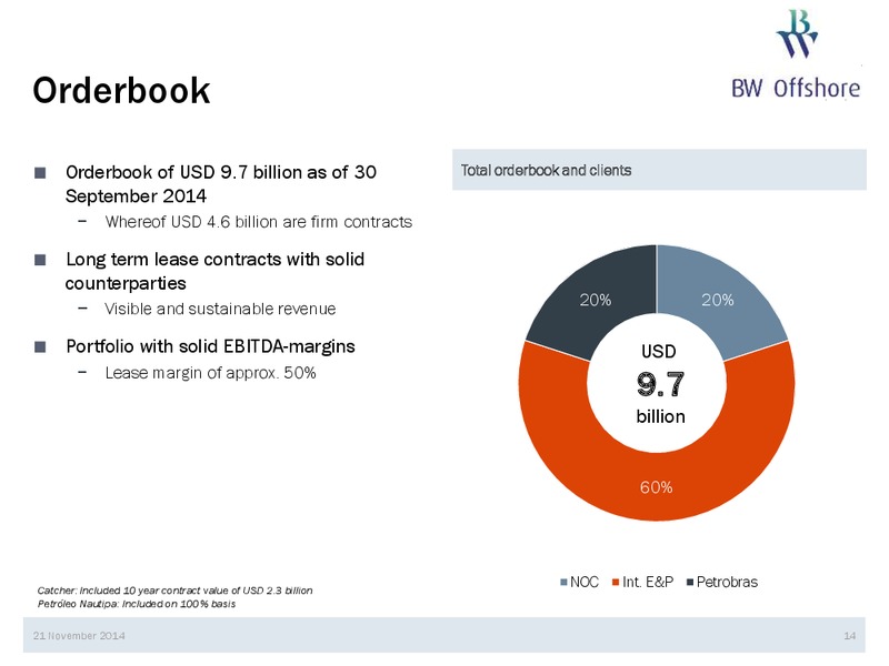 Q3 2014 EARNINGS CALL – Bw Offshore – slide 13