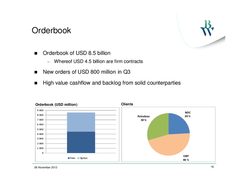 Q3 2012 RESULTS – Bw Offshore – slide 15