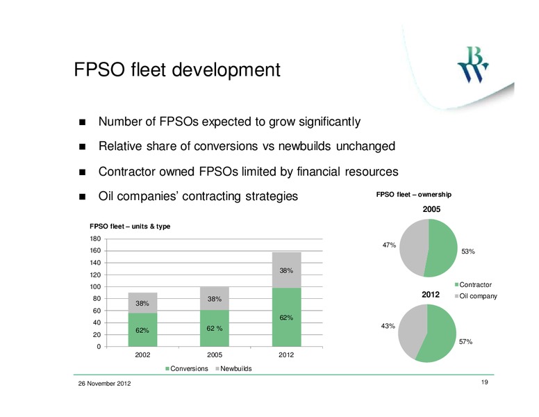 Q3 2012 RESULTS – Bw Offshore – slide 18
