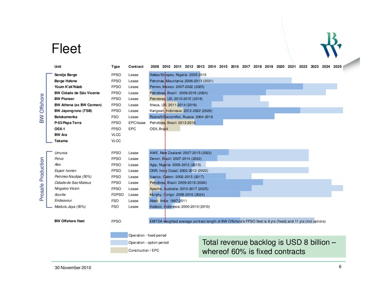 Q3 2010 CONFERENCE CALL – Bw Offshore – slide 5