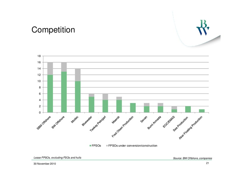 Q3 2010 CONFERENCE CALL – Bw Offshore – slide 20