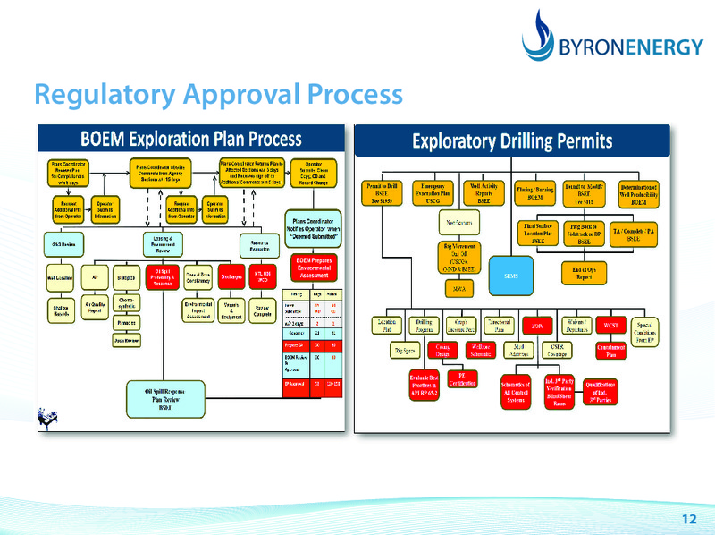 Morgans Emerging Companies Conference Presentation – Byron Energy Pty Ltd – slide 12