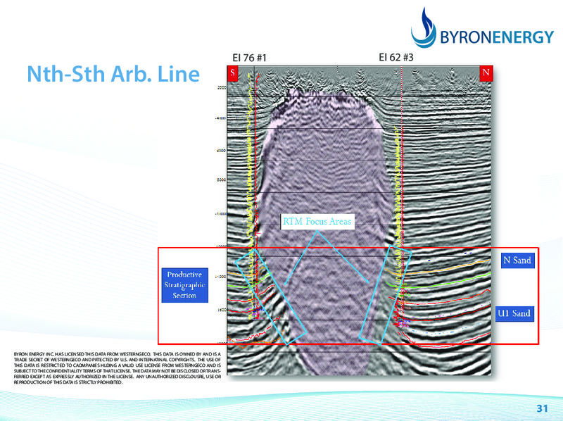 Morgans Emerging Companies Conference Presentation – Byron Energy Pty Ltd – slide 31