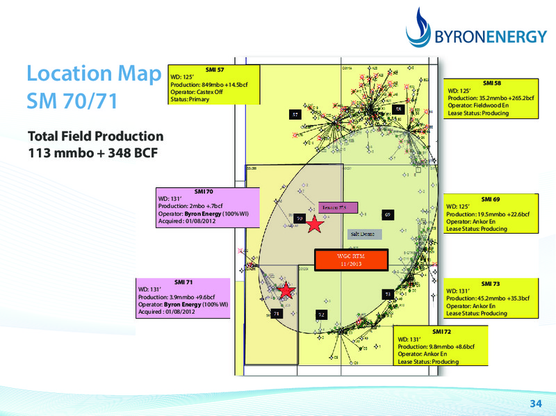 Morgans Emerging Companies Conference Presentation – Byron Energy Pty Ltd – slide 34
