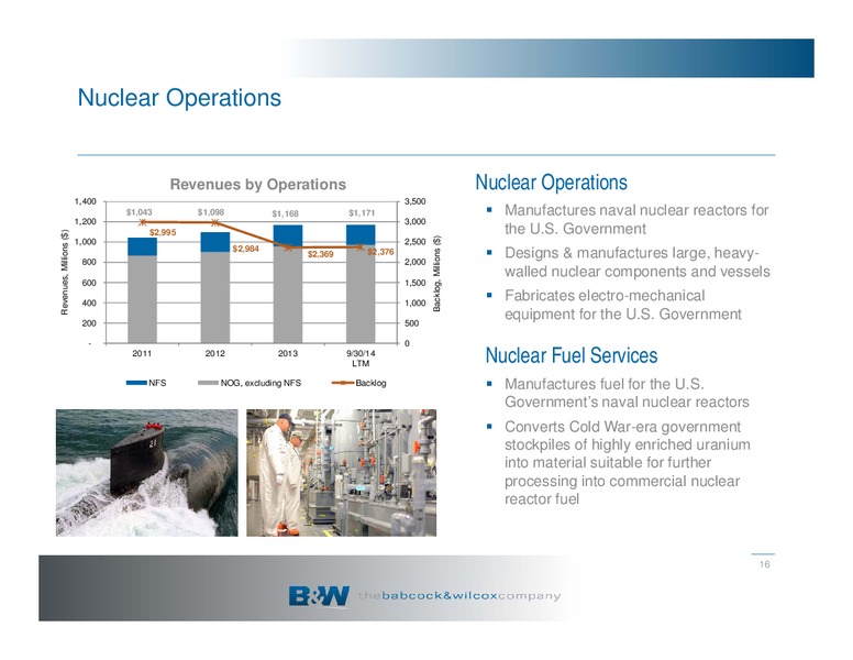 COMPANY OVERVIEW – The Babcock & Wilcox Company – slide 15