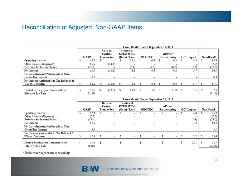 COMPANY OVERVIEW – The Babcock & Wilcox Company – slide 28