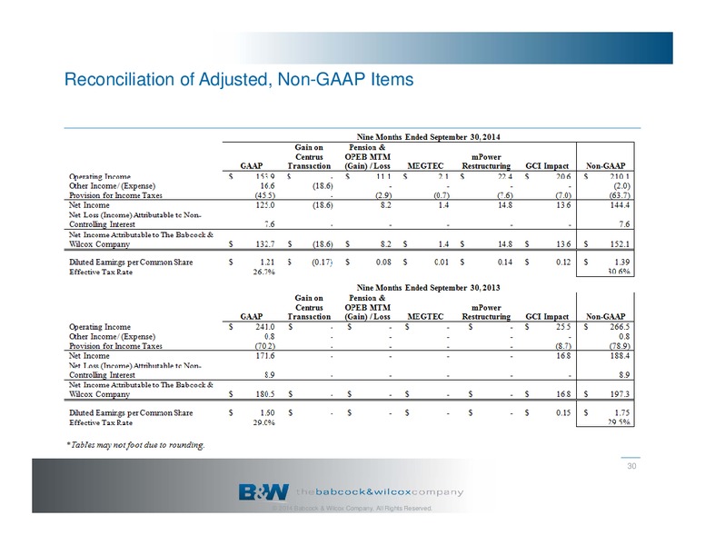 COMPANY OVERVIEW – The Babcock & Wilcox Company – slide 29