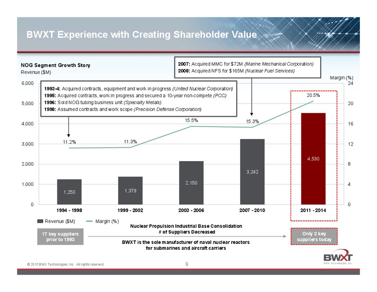 JUNE 2015 INVESTOR PRESENTATION – Babcock & Wilcox Company – slide 8