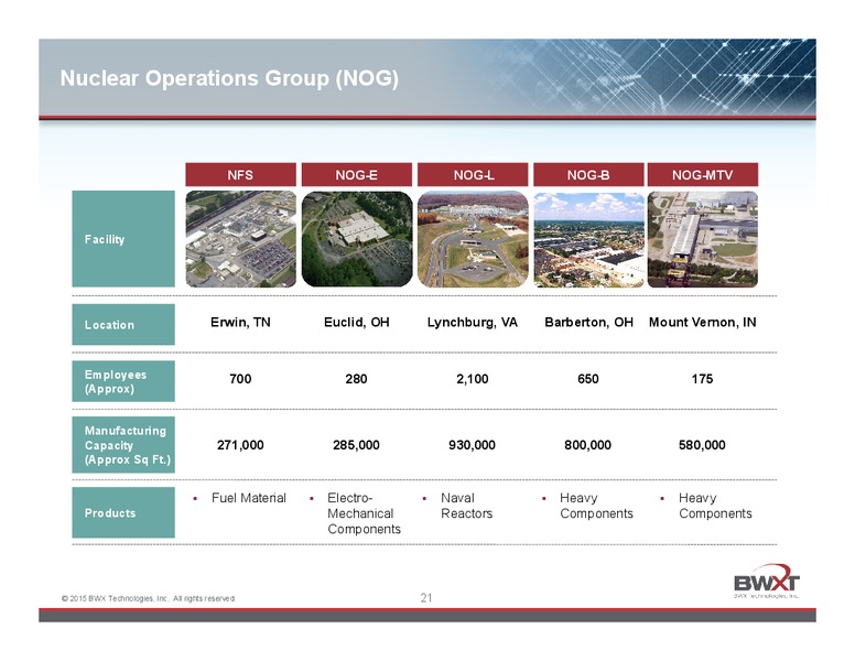 JUNE 2015 INVESTOR PRESENTATION – Babcock & Wilcox Company – slide 20