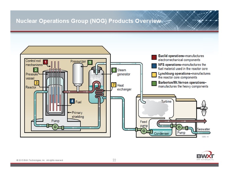 JUNE 2015 INVESTOR PRESENTATION – Babcock & Wilcox Company – slide 21