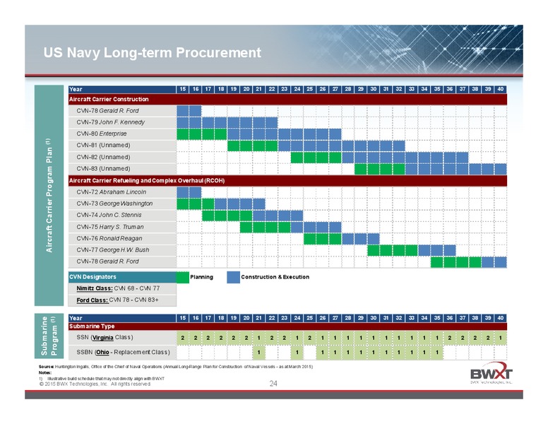 JUNE 2015 INVESTOR PRESENTATION – Babcock & Wilcox Company – slide 23