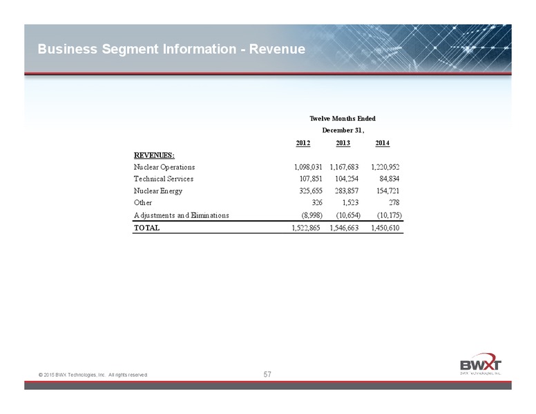 JUNE 2015 INVESTOR PRESENTATION – Babcock & Wilcox Company – slide 56