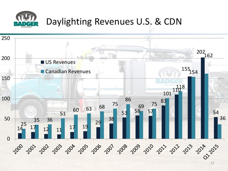 May 2015 Corporate Presentation – Badger Daylighting Ltd. – slide 36