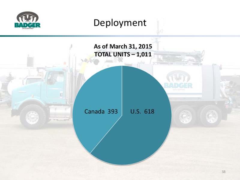 May 2015 Corporate Presentation – Badger Daylighting Ltd. – slide 37