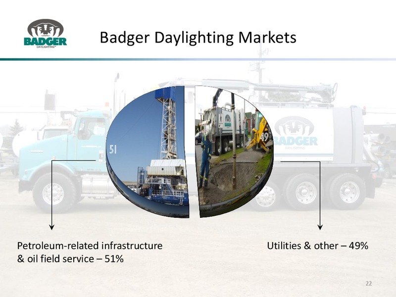 August 2015 Investor Presentation – Badger Daylighting Ltd. – slide 21