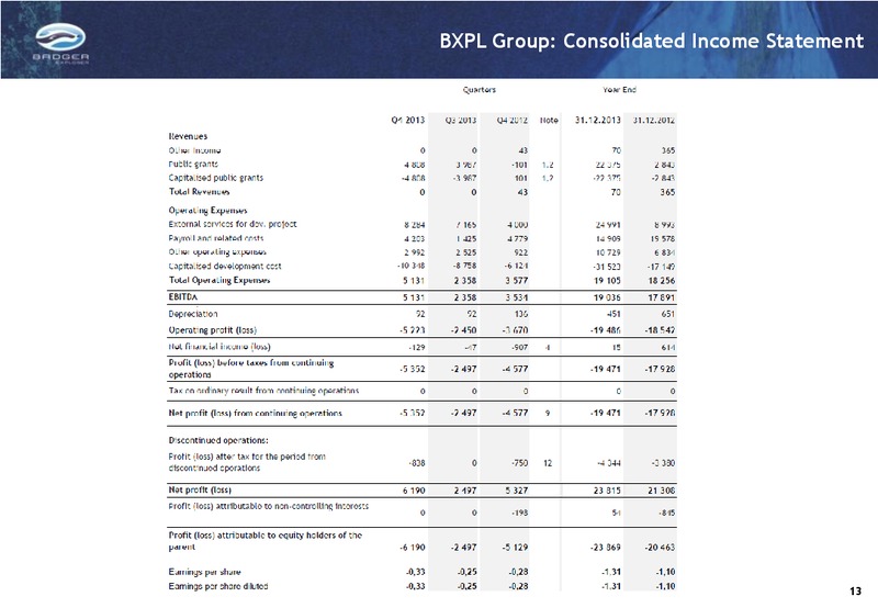 Q4 2013 RESULTS – Badger Explorer – slide 13