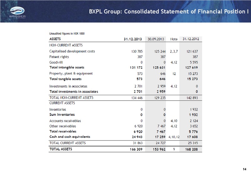 Q4 2013 RESULTS – Badger Explorer – slide 14