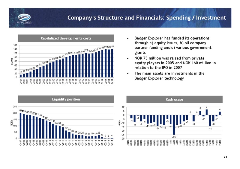 Q4 2014 RESULTS – Badger Explorer – slide 23