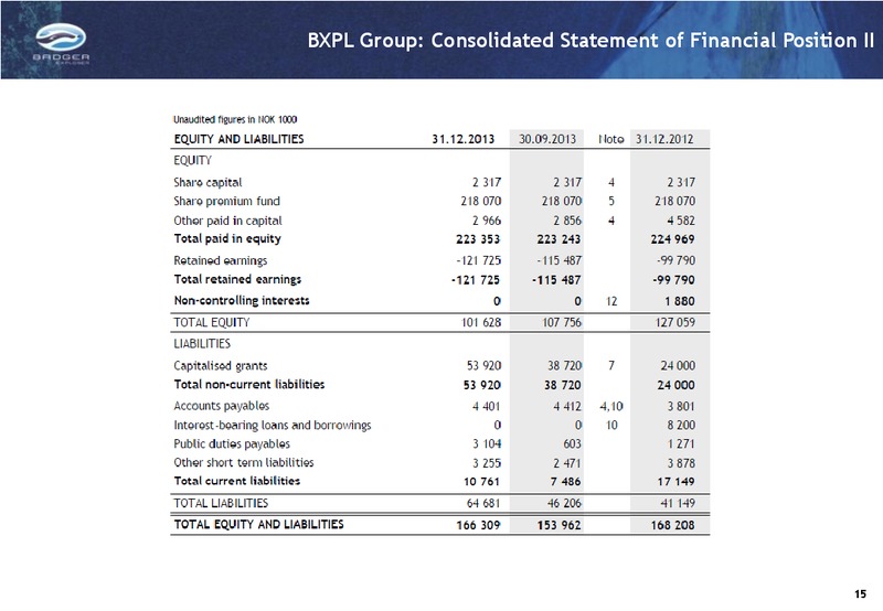 Q4 2013 INVESTOR PRESENTATION – Badger Explorer – slide 15