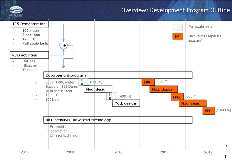 Q4 2013 RESULTS – Badger Explorer – slide 11