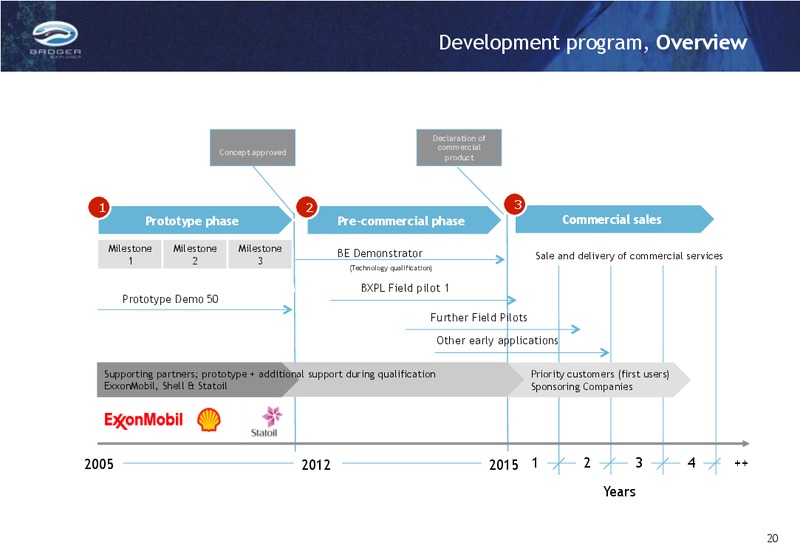 Q4 2011 RESULTS – Badger Explorer – slide 20
